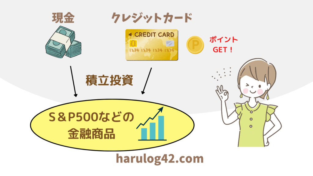 クレジットカードの積立て投資で、積立しながらポイントが得ることができる